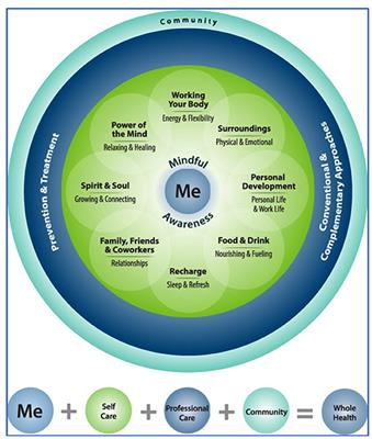 “A reinstilled hope that they can change”: Facilitator perspectives on a self-care and health promotion peer group program for veterans